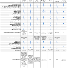 ipad navigation app buyers guide ipad pilot news