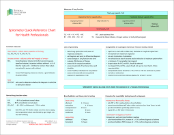Spirometry Quick Reference Chart The Asthma Education Clinic