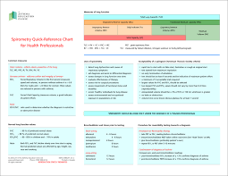 spirometry quick reference chart the asthma education clinic