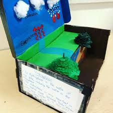 Earth S Spheres Interaction Anyone I Just Love Adding Art And Models Into My Science Lessons I Had The Studen Science Lessons Earth S Spheres Student Created