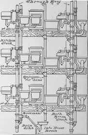 A plumbing system consists of three parts: Plumbing For Apartment Building Systems Of Hot Water Supply Range Boilers Etc