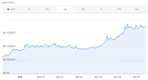 Nexo Announces 6 5 Interest For Holding Major Stablecoins