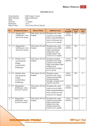 Bacalah setiap soal dengan teliti. Evaluasi Teks Cerita Sejarah Pg