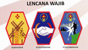 Nota lencana keahlian pengakap muda. Lencana Keahlian Sebelum Ras Rovers A Setiawangsa Facebook