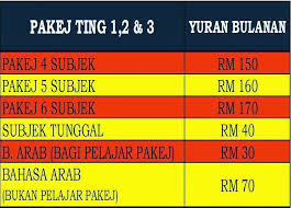 Melaksanakan sholat tepat waktu memiliki banyak keutamaan yang jarang diketahui oleh manusia. Waktu Solat Cheras Selangor Umpama U