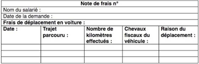 Les remboursements de frais professionnels effectués par l'employeur, sur la base des dépenses réellement engagées par le salarié, ne peuvent être exonérés de cotisations sociales que dans les conditions suivantes : Note De Frais Remboursement Et Exemples Capital Fr