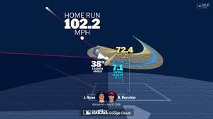 Brayan Rocchio's home run through bat tracking data