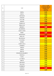0 mm punctul de roua: Vremea Iasi 25 Zile