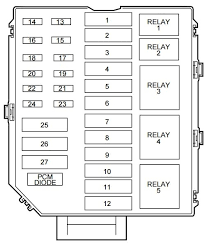 Fuse box diagram (fuse layout), location, and assignment of fuses and relays lincoln town car (1992, 1993, 1994, 1995, 1996, 1997). Gm 7015 1995 Lincoln Town Car Fuse Box Electrical Problem Schematic Wiring