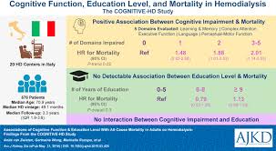 Scp 1053 jp ちぐはぐ scp tcg jp j speed card protection まとめ. Associations Of Cognitive Function And Education Level With All Cause Mortality In Adults On Hemodialysis Findings From The Cognitive Hd Study American Journal Of Kidney Diseases