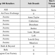 Sizing Chart Per Retailer Download Table