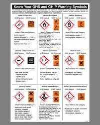 Know Your Ghs And Chip Warning Symbols Chart