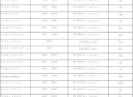 Light Bulb Size Chart Meenti Club