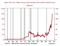 The cost of living are periodically calculated in nearly representative baskets of consumer goods. Education What Are The Possible Causes And Consequences Of Higher Oil Prices On The Overall Economy