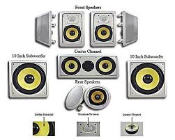 New Acoustic Audio Hd725 7 1 In Wall Home Theater Surround Sound Speaker System By Acoustic Home Theater Speaker System Home Theater Speakers Speaker System