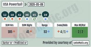 Usa Powerball Results 2020 05 09 In 2020 Lotto Numbers Lottery Results Lottery Numbers
