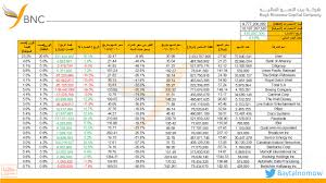 ديوانية أرقام