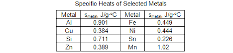 lab 4 calorimetry