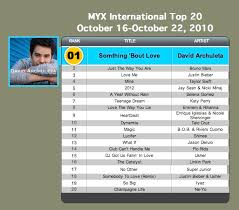 Myx Hit Chart David Archuleta Beyond Borders