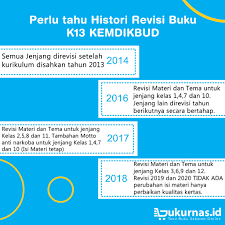 Check spelling or type a new query. Buku Bahasa Indonesia Smp Kelas 9 K13 Revisi 2018 Shopee Indonesia