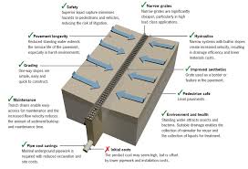 In many ways, it is similar to the deep french drain in terms of the complexity of renovating a relatively old and furnished basement. Types Of Drainage Aco Drain Trench Drains
