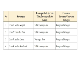 Iklan pengumuman atau pemberitahuan adalah iklan yang bertujuan menarik perhatian khalayak umum tentang suatu hal, misalnya iklan duka cita. Jawaban Kelas 5 Tema 9 Subtema 3 Pembelajaran 2 Hal 129 136