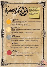 Lavendulamoon In 2020 Wiccan Magic Witch Magic Wiccan Spell Book