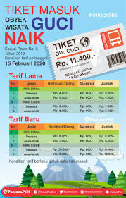 Check spelling or type a new query. Infografik Harga Tiket Masuk Objek Wisata Guci Tegal Naik Panturapost Com
