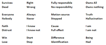 Scn 8 8008 The Chart Of Attitudes Vinaires Blog