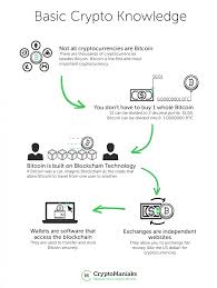 Cryptocurrency, especially bitcoin, has proven to be a popular trading vehicle. The 5 Best Ways To Buy Bitcoin 2021 Quickly Safely