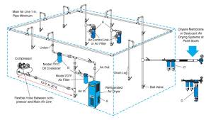 So, if you need to operate your. Compressed Air System Design Guide Small Shop Design System Examples