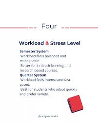 Semester vs Quarter System — which one leads to a better job? This isn't  just about classes or exams. It's about career outcomes, salary growth, and  ROI on education. The Semester System