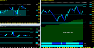 Nasdaq And S P 500 Futures Weekly Trend Analysis April 10