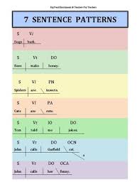7 Sentence Patterns Chart