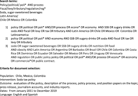 2,749 likes · 3 talking about this · 17 were here. The Political Economy Of Sugar Sweetened Beverage Taxation In Latin America Lessons From Mexico Chile And Colombia Globalization And Health Full Text
