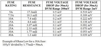 Diy Voltage Drop Across Fuses Quiescent Current Or
