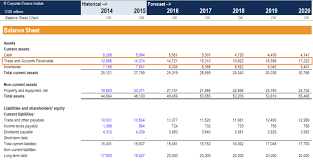 Accounts Receivable Credit Sales Of A Business On The