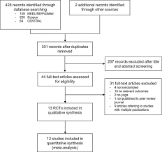 We did not find results for: Yoga For Menopausal Symptoms A Systematic Review And Meta Analysis Maturitas