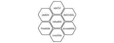 Usability A Part Of The User Experience Interaction