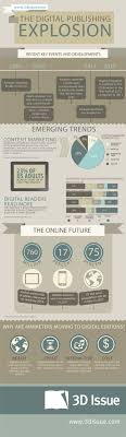 The Digital Publishing Explosion Infographic Content Marketing