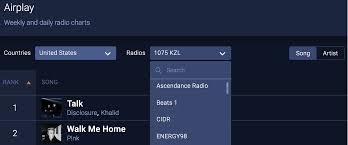 Radio Airplay Monitoring Track Radio Spins Soundcharts