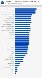 geforce rtx 2080 ti 2080 mega benchmark performance