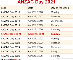 Know which days are victorian metropolitan public holidays for 2021. When Is Anzac Day 2021