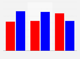 The exit poll was commissioned by rté, the irish times, tg4 and ucd and carried out by ipsos according to an exit poll by public broadcaster ard, merkel's cdu shed around 10 points for a 28. 2020 Presidential Election Exit Polls Share Of Votes By Income U S 2020 Statista