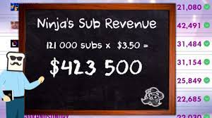 However, subscribing to a specific streamer with a prime sub gives whatever normal rate the broadcaster has enabled in their contract for a normal subscription. Here S A Candid Breakdown Of Exactly How Much Money Twitch Streamers Earn Per Month