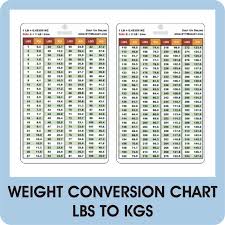 13 Rational Powerlifting Kilo Conversion Chart