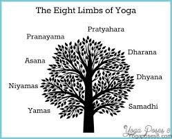 Eight Limbs Of Yoga Yogaposes8 Com