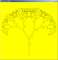 18 Recursion How To Think Like A Computer Scientist Learning With Python 3