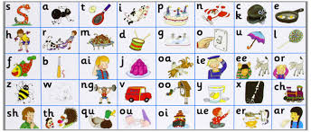 Jolly Phonics Letter Sound Strips In Print Letters Jolly