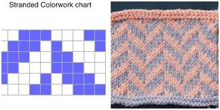 Keep Your Knitting On Track With Charts Interweave